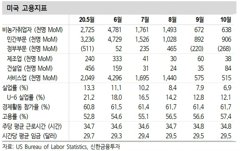 자료: 신한금융투자