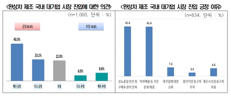 출처=전경련.