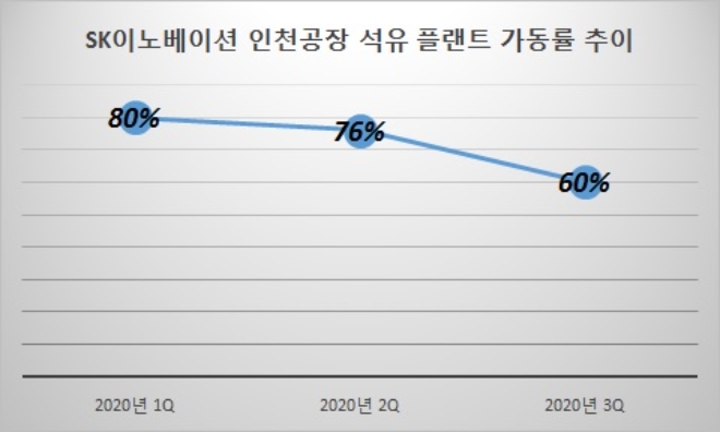 자료=SK이노베이션.