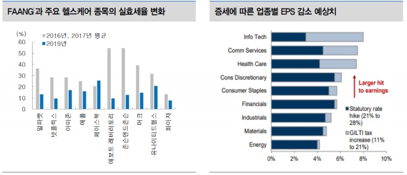 자료: 대신증권