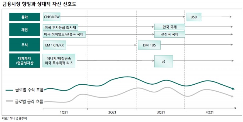 자료: 하나금융투자