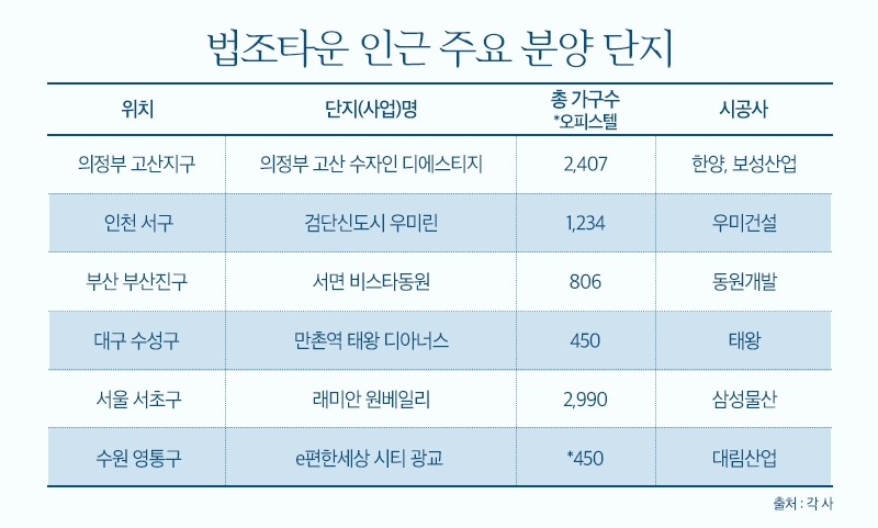 법조타운 인근 주요 분양 단지. / 사진제공 = 더피알