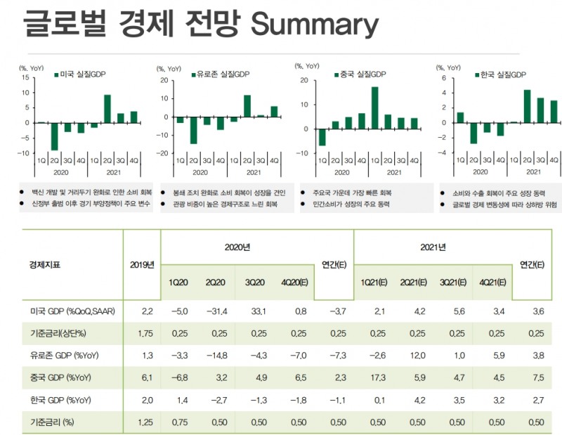 자료: DB금융투자