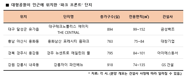 대형공원이 인근에 위치한 '파크 프론트' 단지. / 사진제공 = 리얼투데이