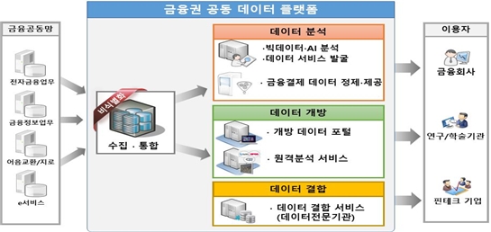 금융결제원, 내년 7월까지 은행권 공동 데이터 플랫폼 구축