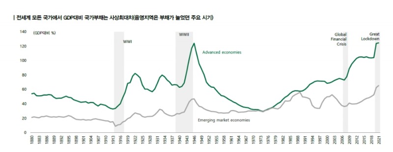 자료: DB금융투자