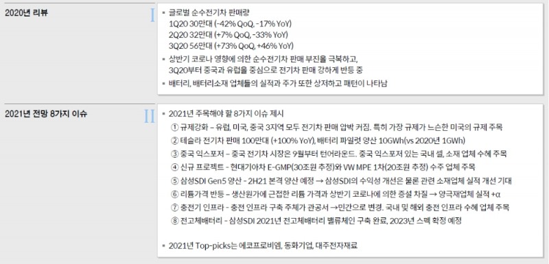 자료: 메리츠증권