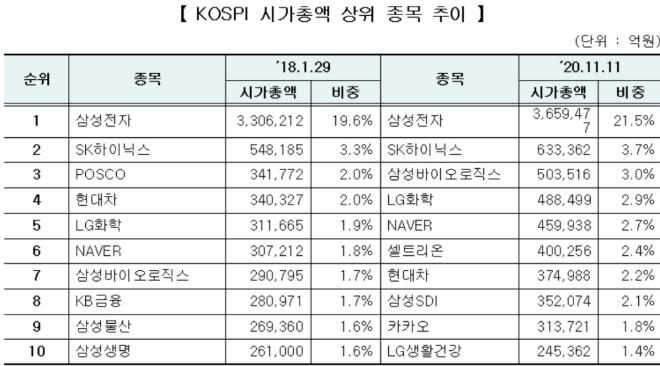 ▲자료=한국거래소
