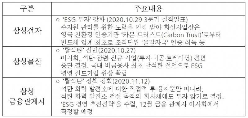 삼성그룹 관계사들의 ESG 경영 관련 주요 내용/사진=삼성화재 