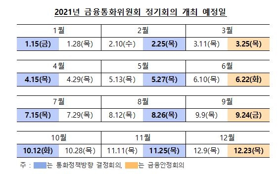 2021년 한국은행 금융통화위원회 정기회의 일정 - 한은
