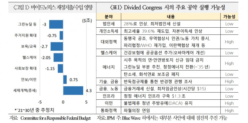 자료: 국제금융센터