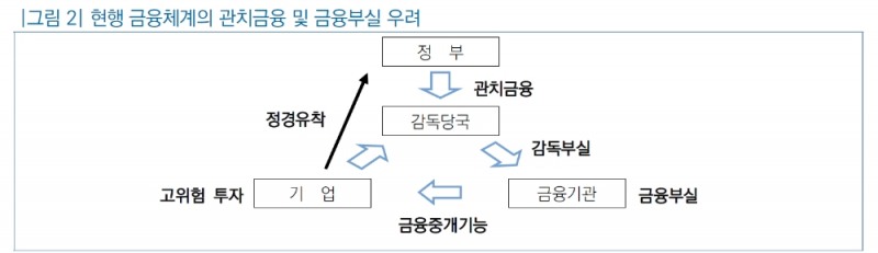 자료: 국회입법조사처