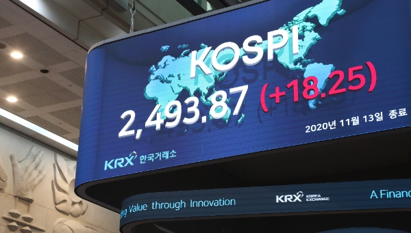 ▲13일 코스피지수는 전일 대비 18.25포인트(0.74%) 오른 2493.87에 마감했다./ 사진=한국거래소