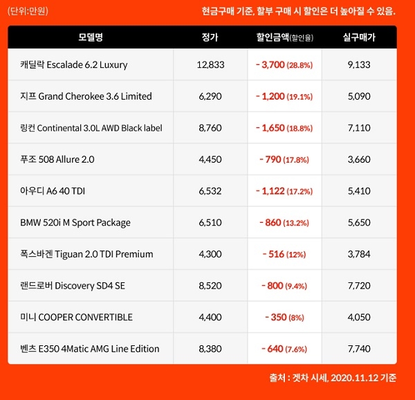 겟차 11월 추천 수입차. 제공=겟차.