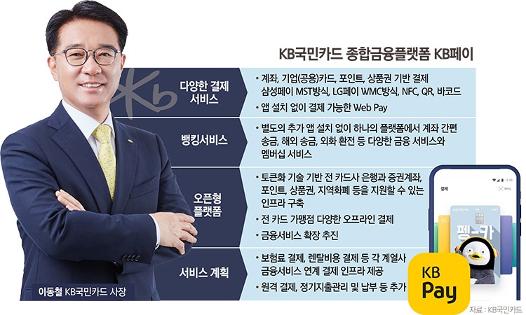 이동철 대표, KB페이 KB금융 ‘대표 플랫폼’ 예열