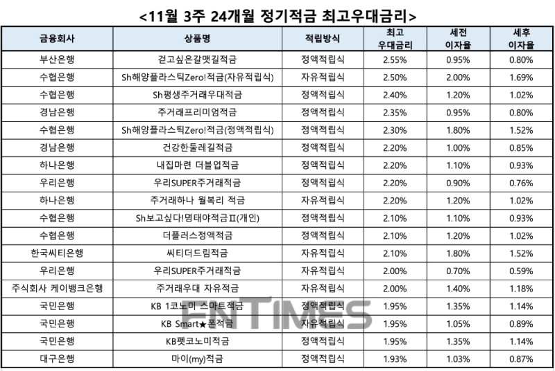 자료 : 금융상품한눈에, 10만원 씩 24개월