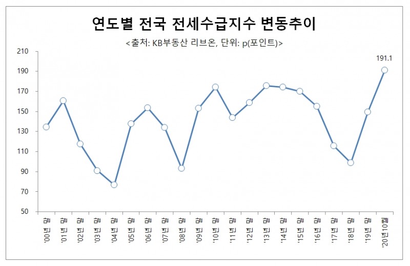 자료=리얼하우스