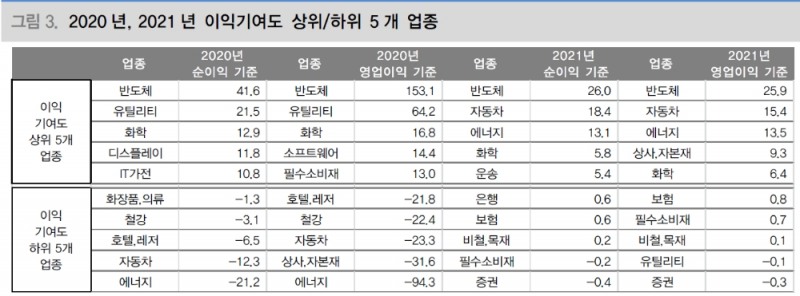 자료: 대신증권