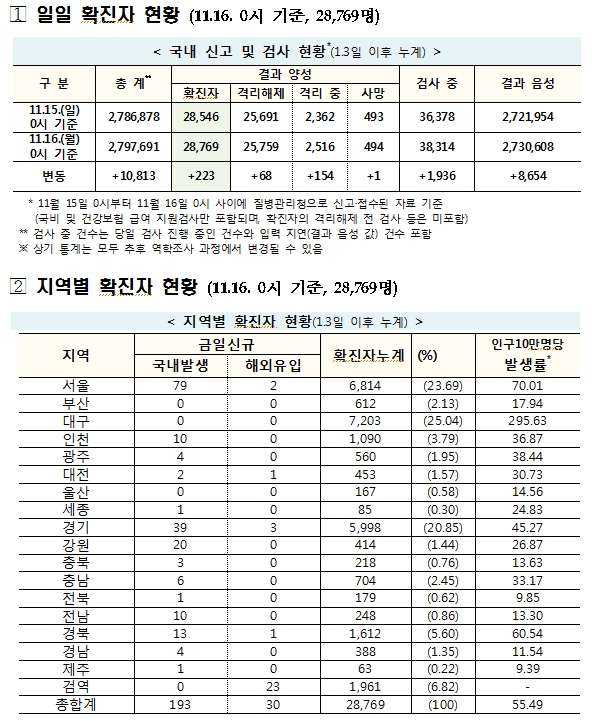 자료: 보건복지부