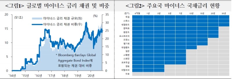 자료: 국제금융센터