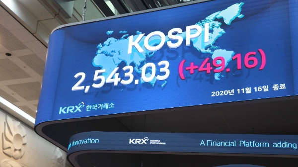 ▲16일 코스피지수는 전 거래일 대비 49.16포인트(1.97%) 오른 2543.04에 거래를 마쳤다./ 사진=한국거래소