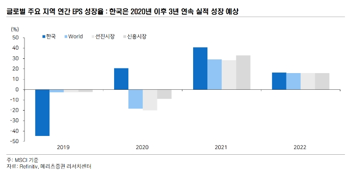 ▲자료=메리츠증권