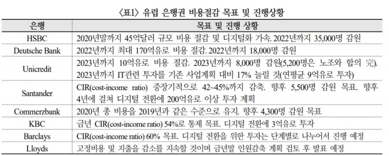 자료: 국제금융센터