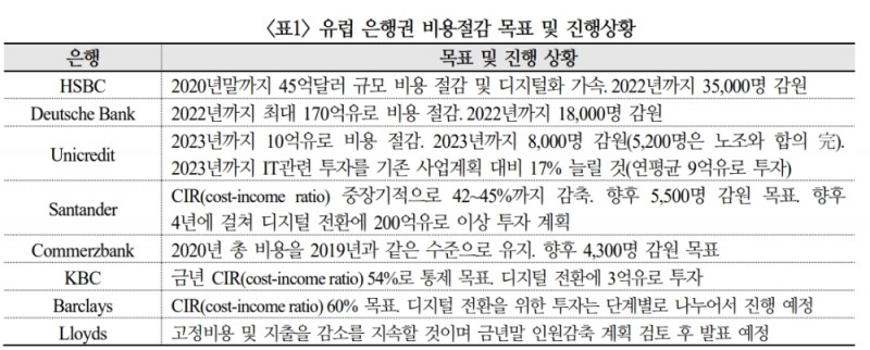 자료: 국제금융센터 