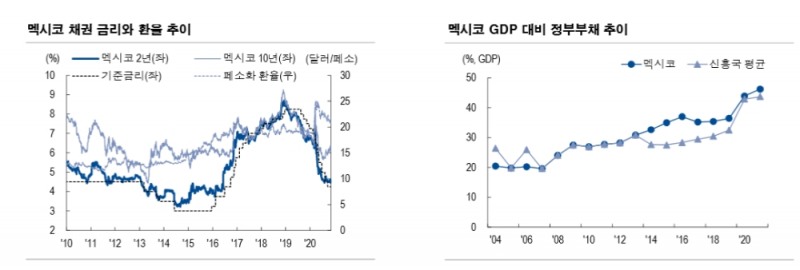 자료: NH투자증권 