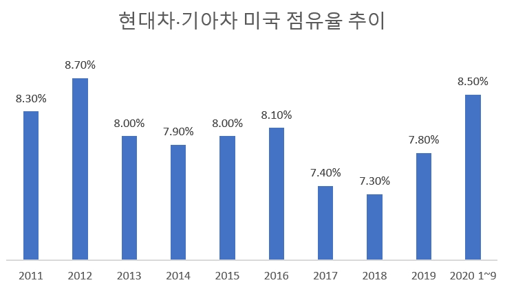 단위=%, 자료=각사 보고서 종합.