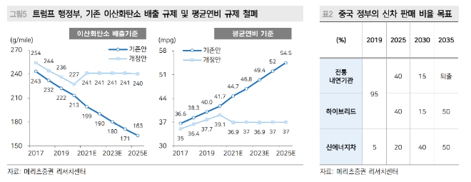 ▲자료=메리츠증권