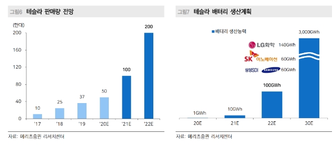 ▲자료=메리츠증권