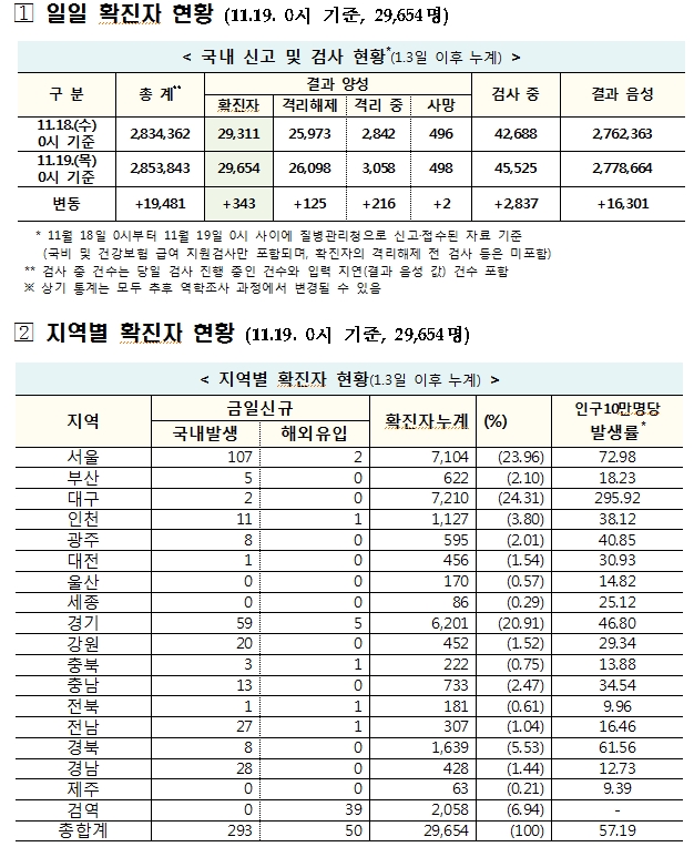 자료: 보건복지부