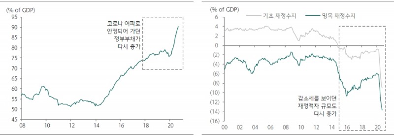 자료: 하나금융투자
