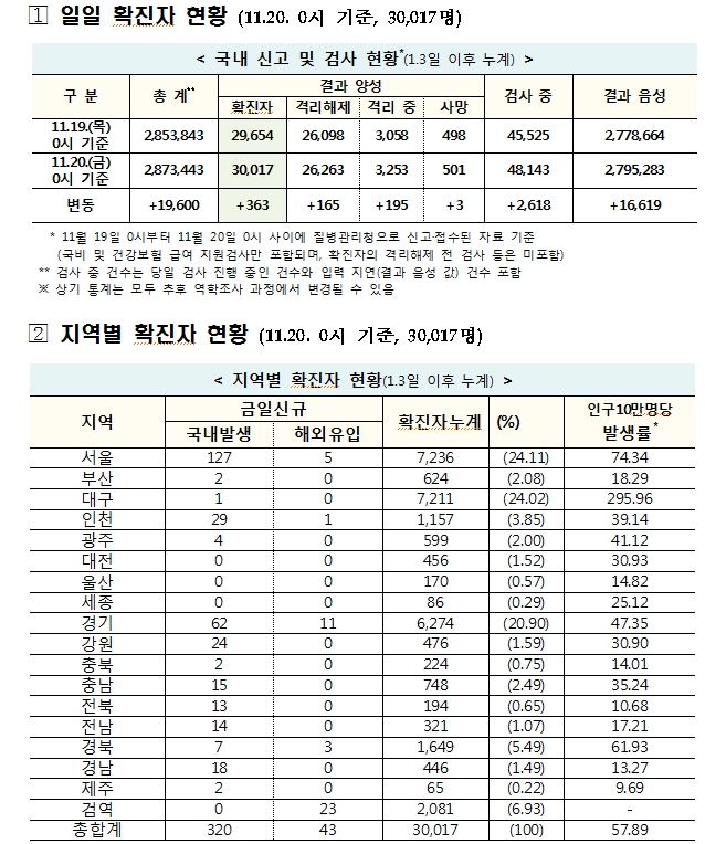 자료: 보건복지부