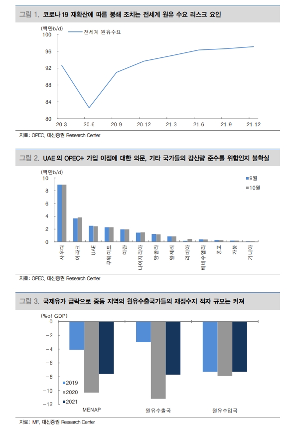 예상보다 늦어진 유가 회복속도, OPEC+ 국가들 고민 커져 - 대신證