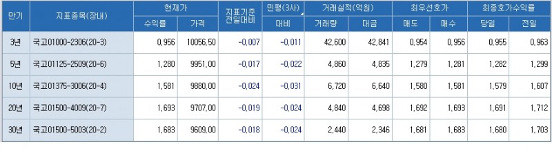 자료: 코스콤 CHECK