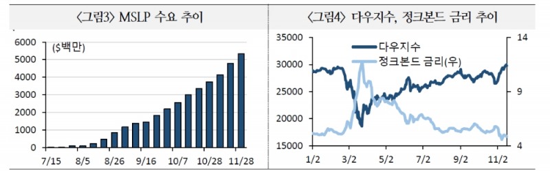 자료: 국제금융센터