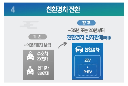 국가기후환경회의 "한국도 2035년부터 디젤·가솔린차 판매 금지해야"
