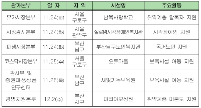 ▲자료=한국거래소