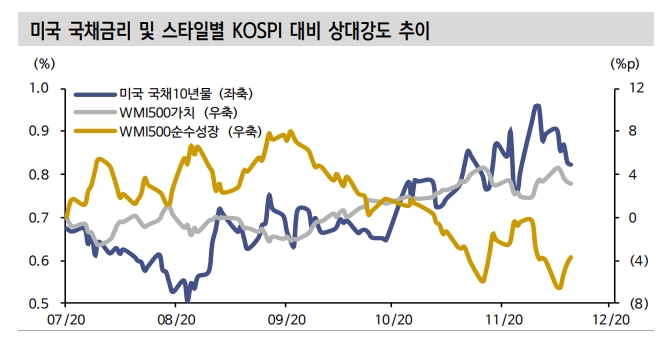 자료: 신한금융투자