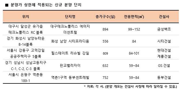 분양가 상한제 적용되는 신규 분양 단지. / 사진제공 = 리얼투데이