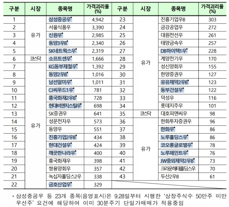 ▲자료=한국거래소