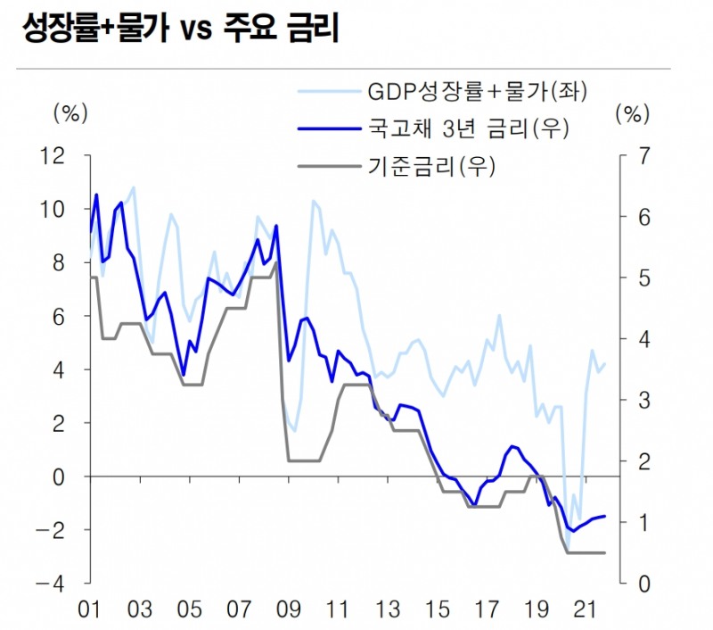 자료: 유진투자증권