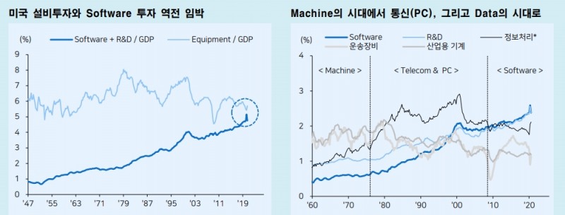 자료: 메리츠증권
