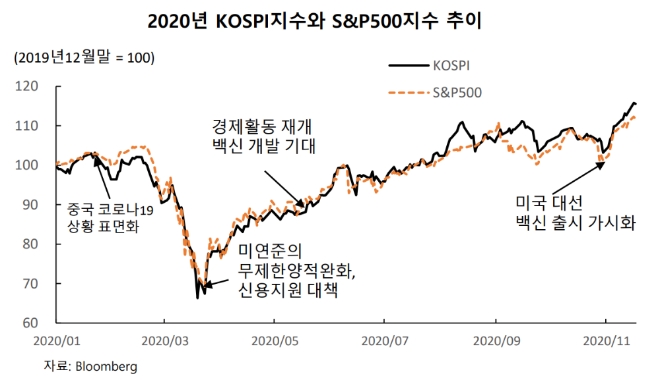 ▲자료=자본시장연구원