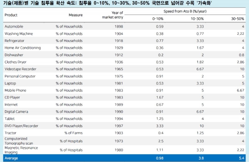 자료: 메리츠증권