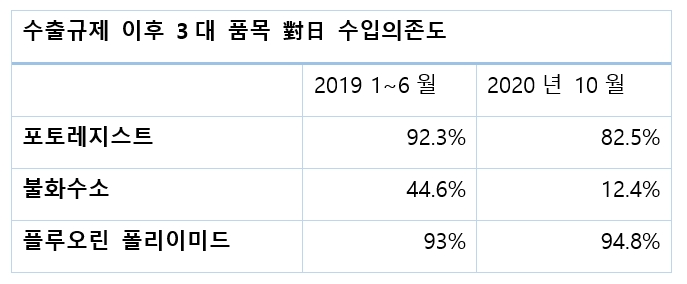 "한일관계 정상화, 스가 정부 출범이 기회"