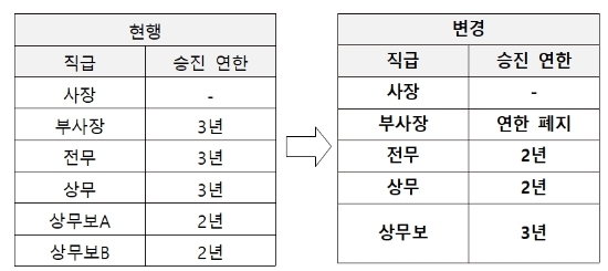 자료 = 롯데지주