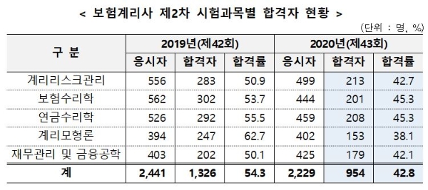 / 사진 = 금융감독원